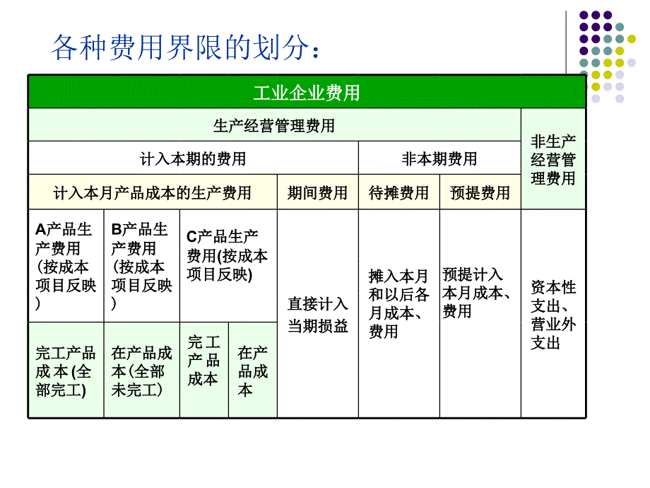 工业企业成本核算的要求和一般程序课程.ppt_第3页