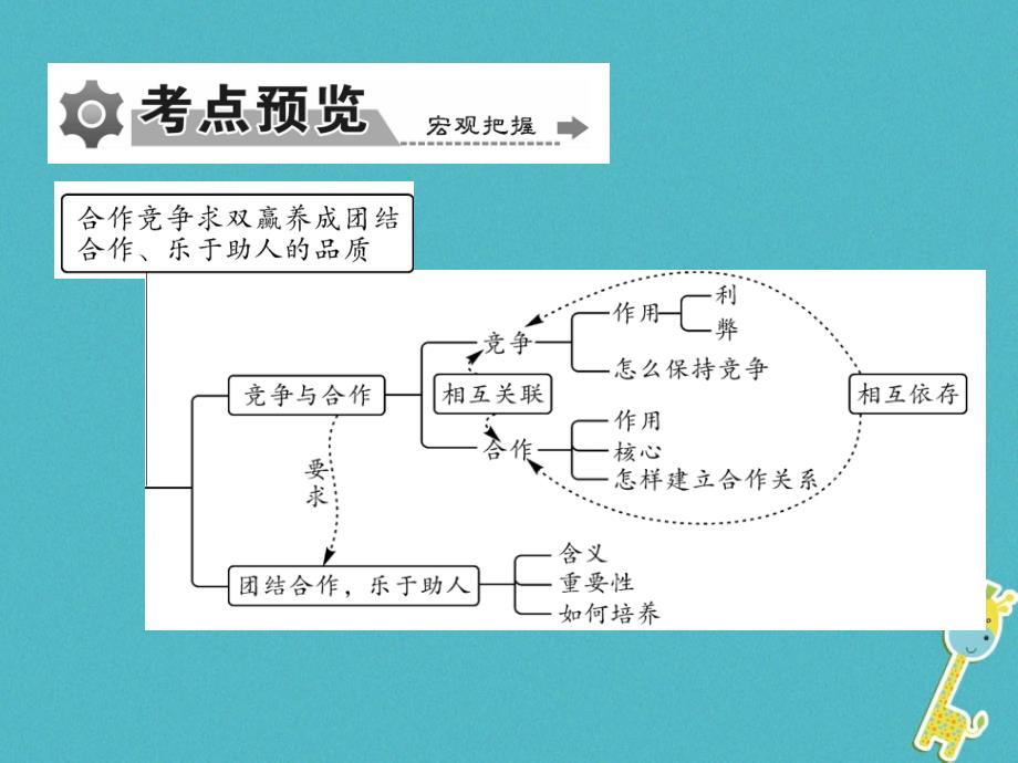 重庆市2018届中考政治 专题复习三 竞争合作 乐于助人课件_第3页