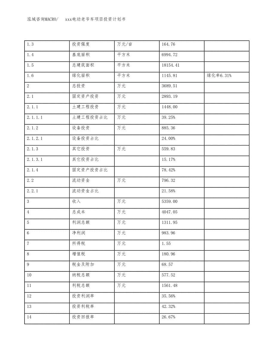 xxx电动老爷车项目投资计划书范文.docx_第5页