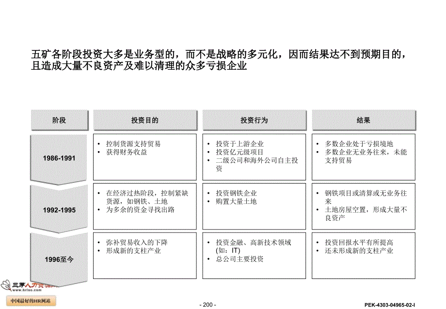 某集团多元化投资业务发展战略规划教材.ppt_第3页