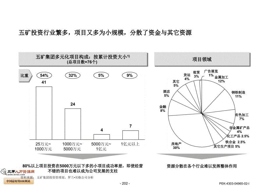 某集团多元化投资业务发展战略规划教材.ppt_第5页