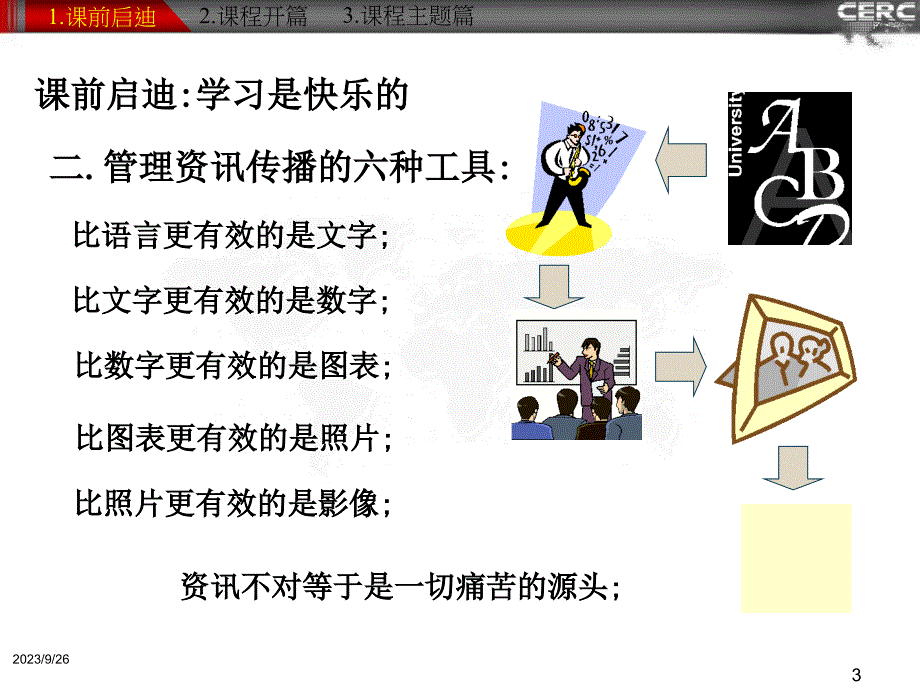 生产效率改善的途径.ppt_第3页