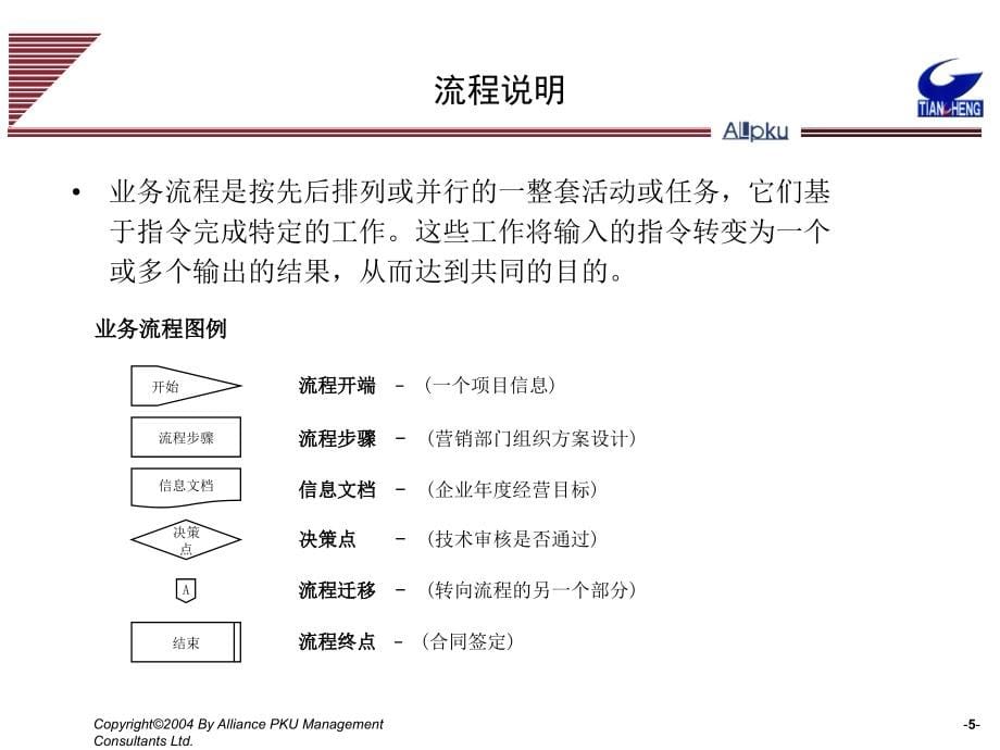 武汉天澄环保科技股份公司关键管理流程设计报告.ppt_第5页