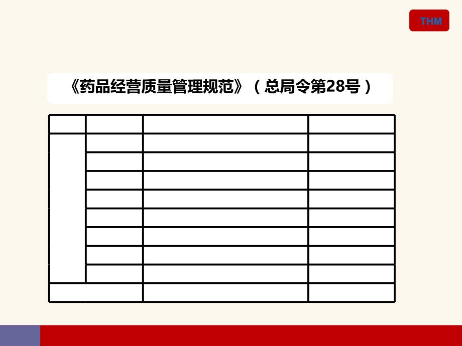 新形势下药品零售企业gsp风险管理教材.ppt_第4页