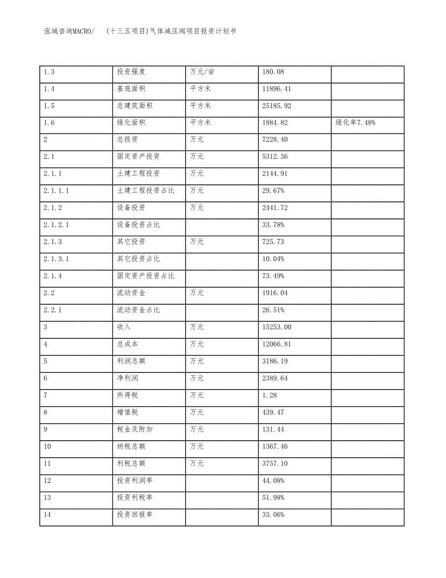 (十三五项目)气体减压阀项目投资计划书.docx_第5页