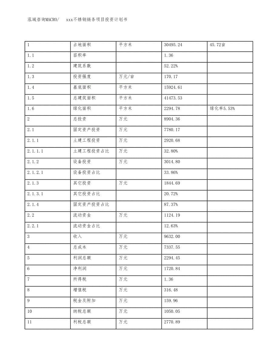 xxx不锈钢链条项目投资计划书范文.docx_第5页