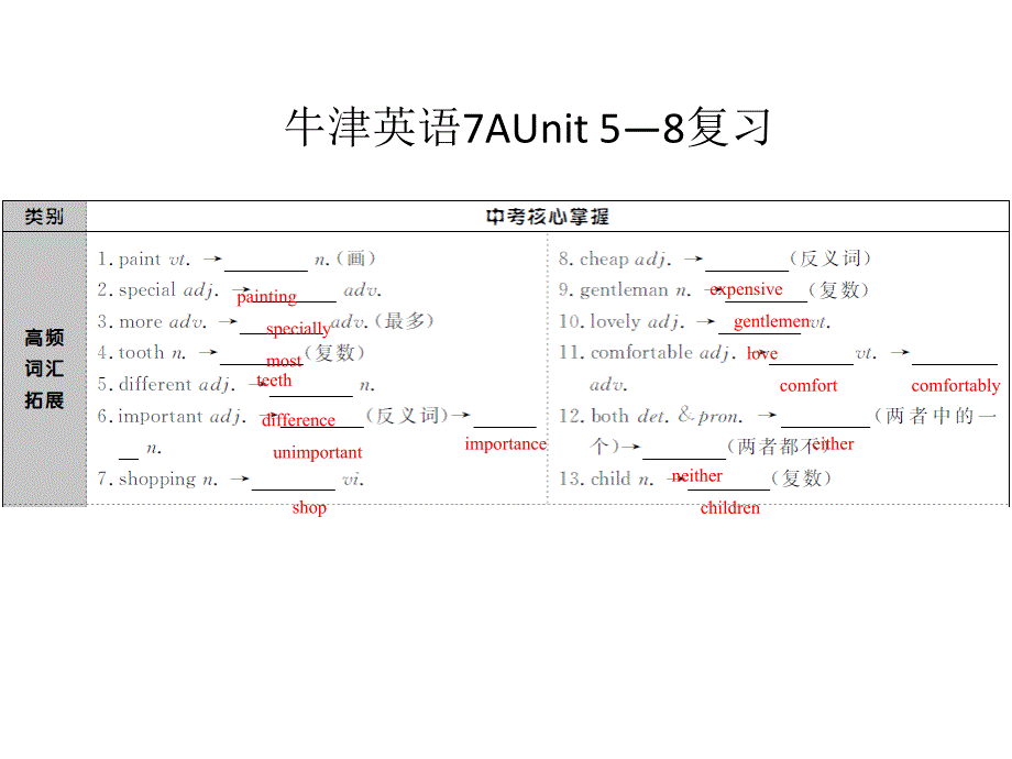 牛津译林英语单元复习课件7aunit5-unit8(共47张)_第1页