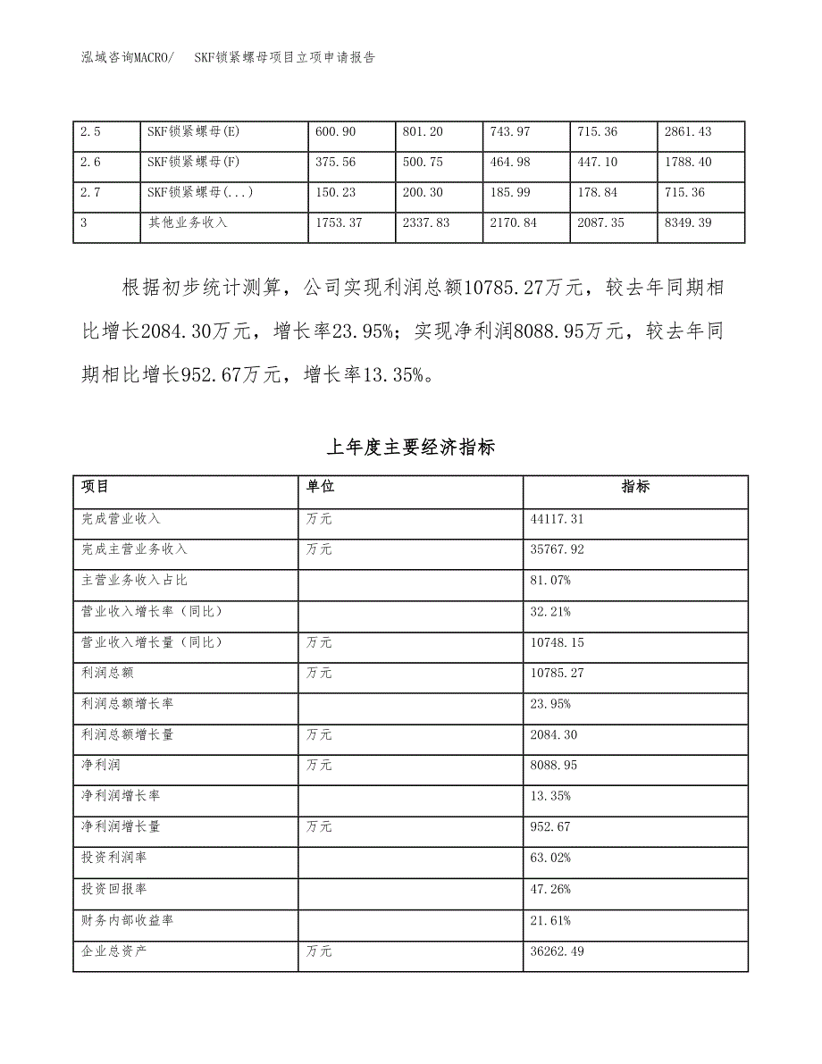 SKF锁紧螺母项目立项申请报告（总投资20000万元）.docx_第3页