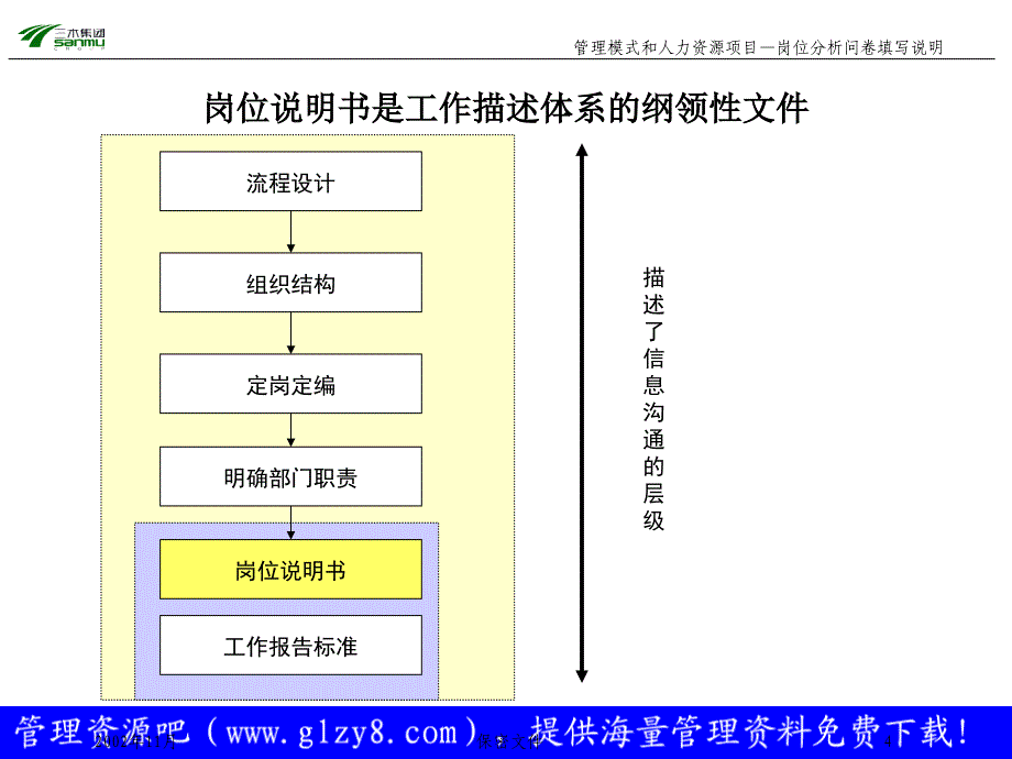 某公司管理模式和人力资源咨询项目教材.ppt_第4页