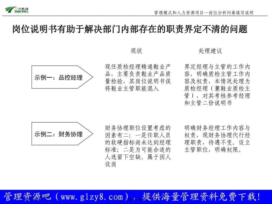 某公司管理模式和人力资源咨询项目教材.ppt_第5页