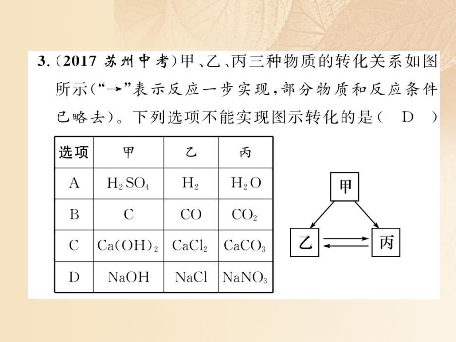 （云南专版）2018届中考化学复习 第二编 专题6 推断题（精练）课件_第4页