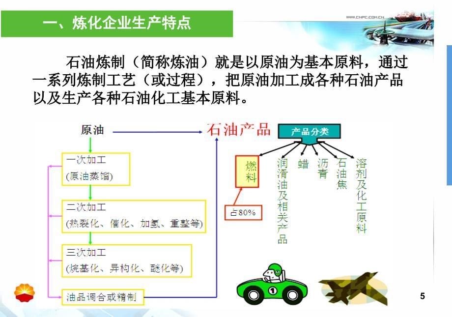 炼化企业hse管理体系课程.ppt_第5页