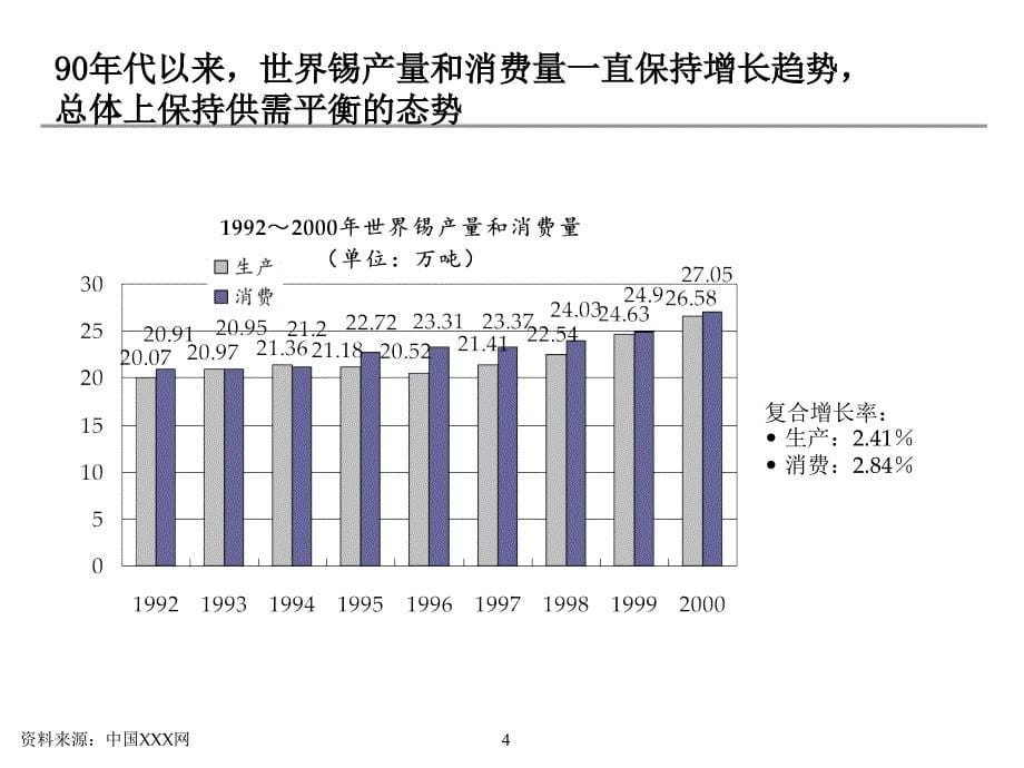 集团收购项目建议书.ppt_第5页