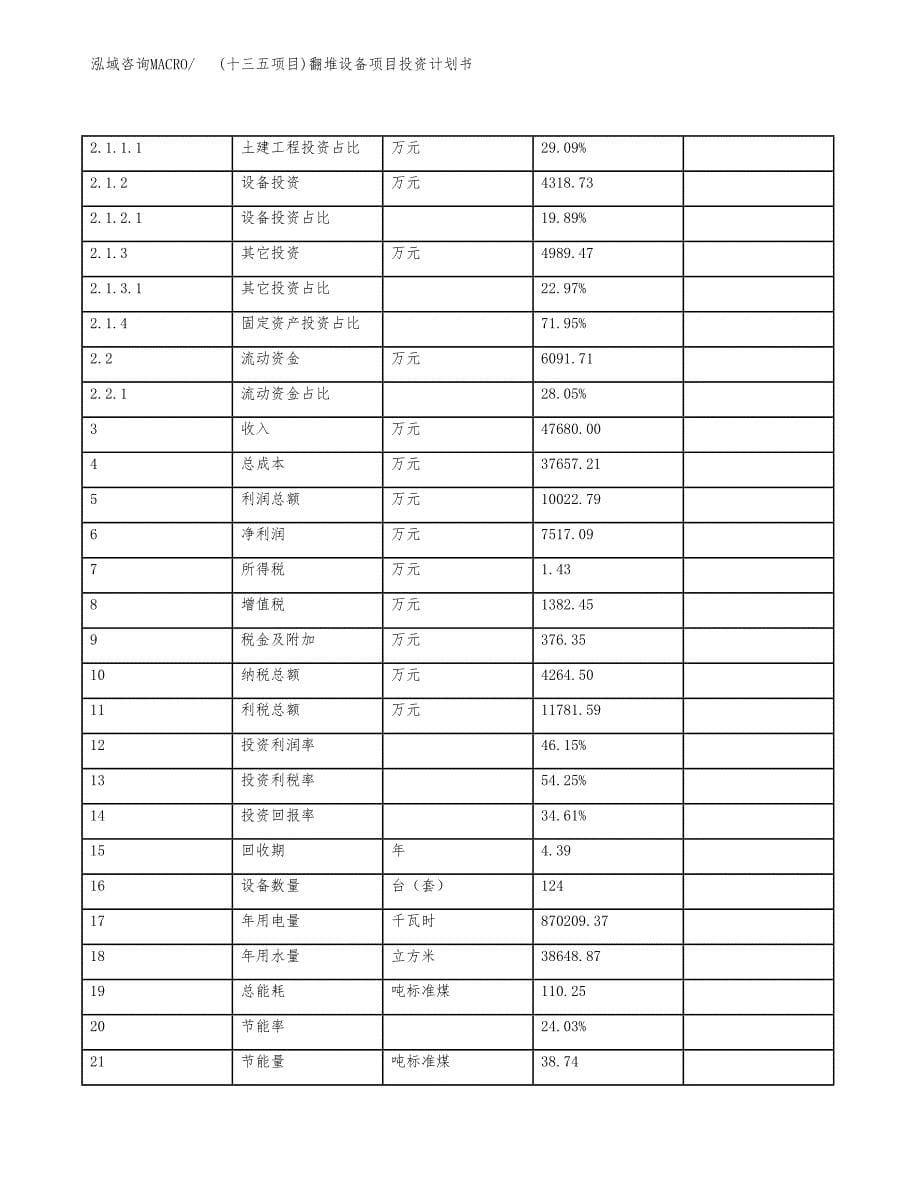 (十三五项目)翻堆设备项目投资计划书.docx_第5页