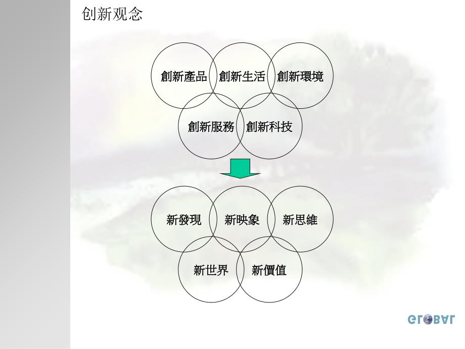 秦皇岛山海关地块产品概念规划方案.ppt_第3页