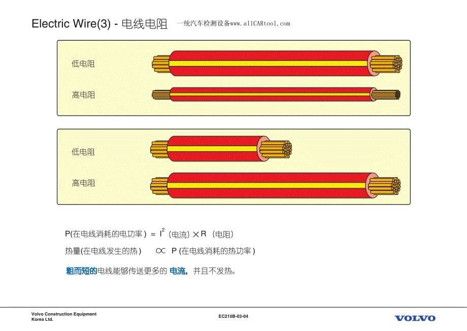 挖掘机沃尔沃   ec210b-03电器基础_第5页