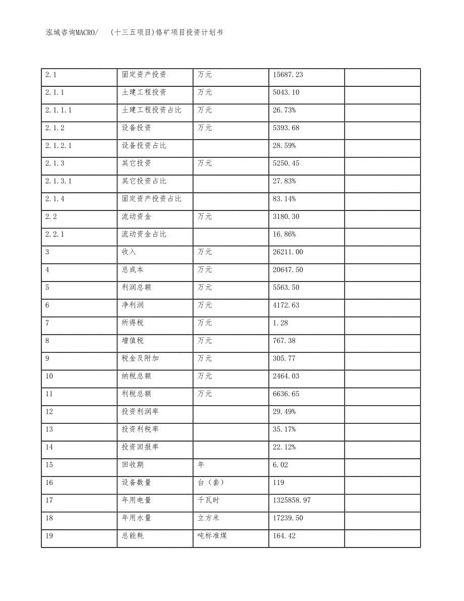 (十三五项目)铬矿项目投资计划书.docx_第5页