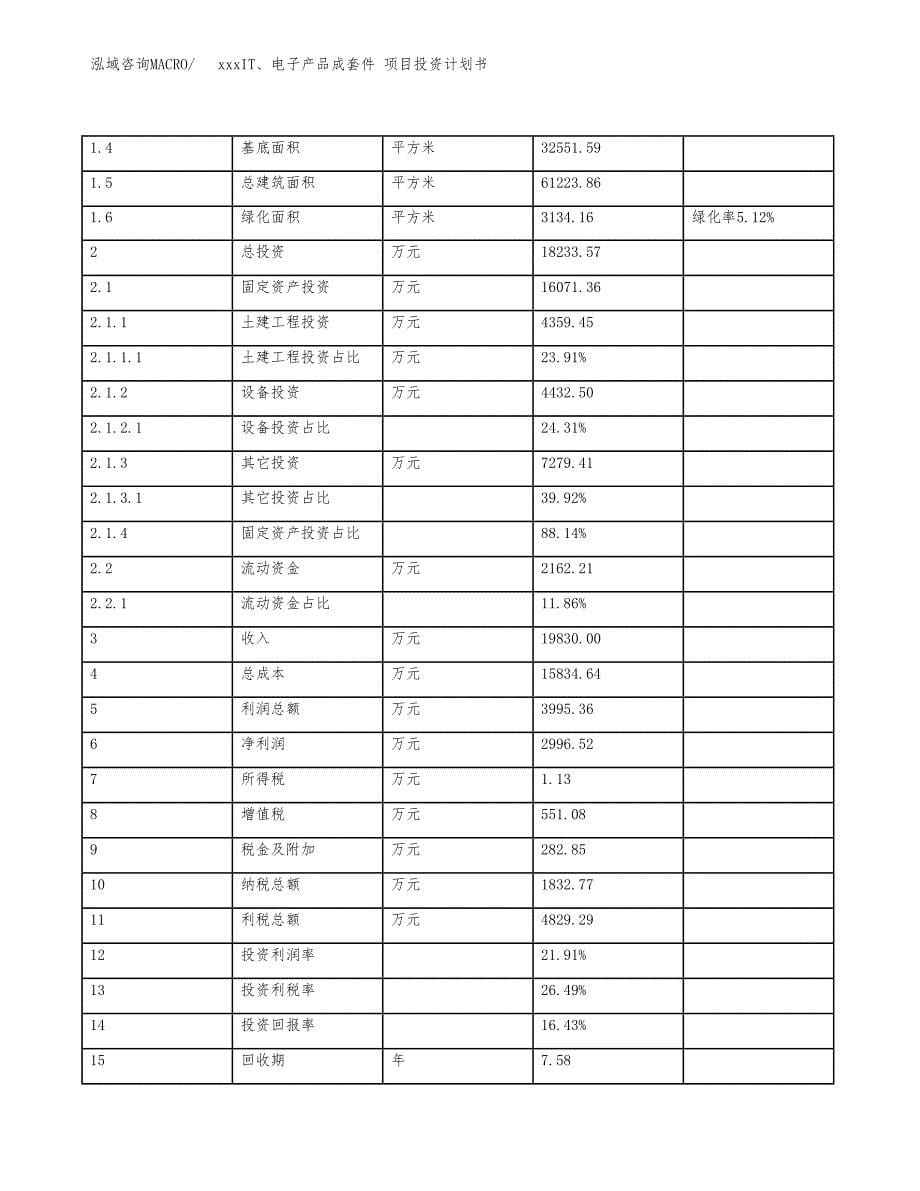 xxxIT、电子产品成套件 项目投资计划书范文.docx_第5页