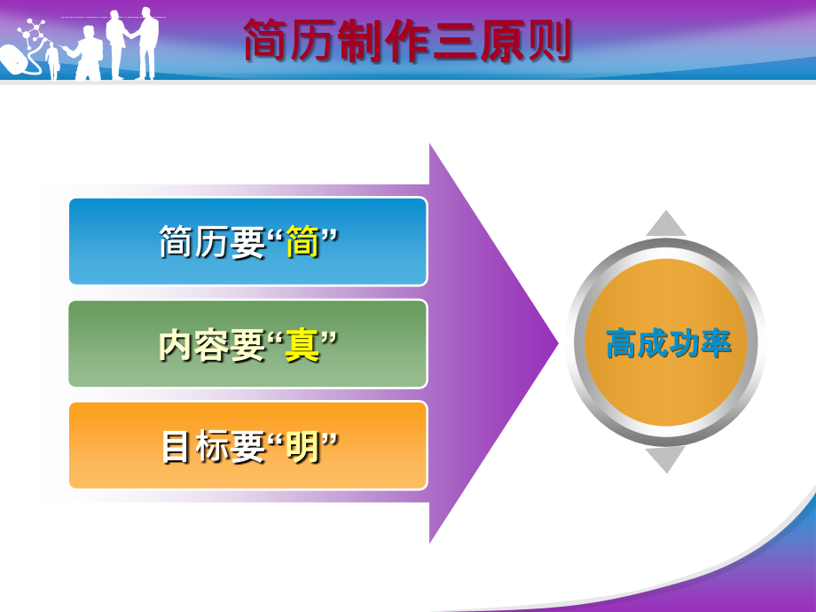 面试礼仪及技巧培训教材.ppt_第4页