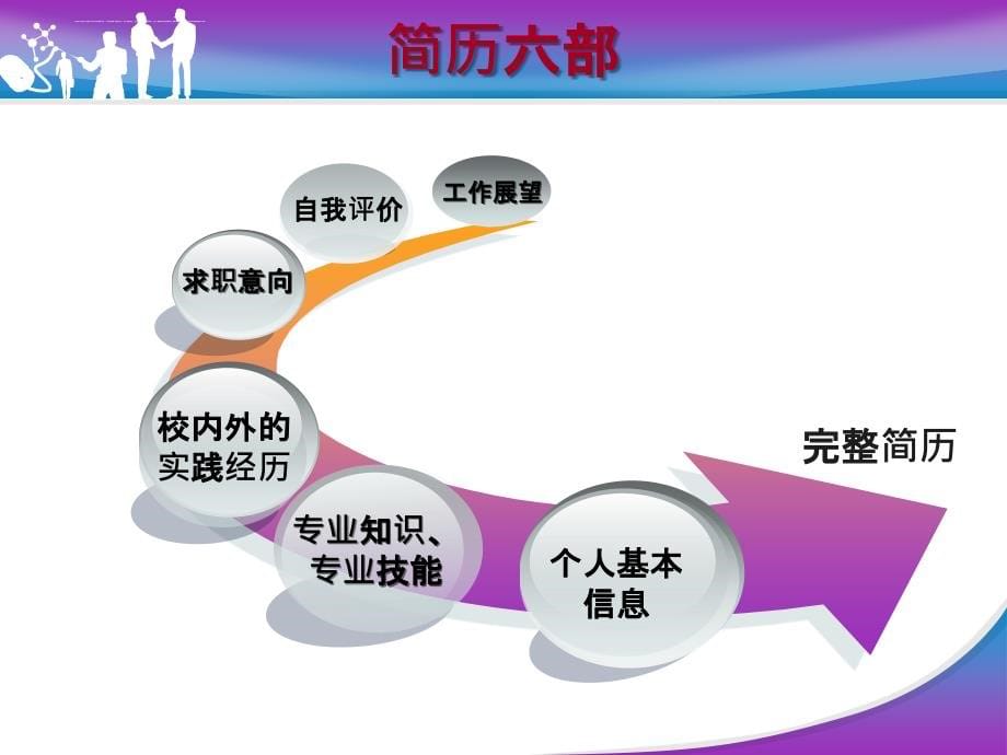 面试礼仪及技巧培训教材.ppt_第5页