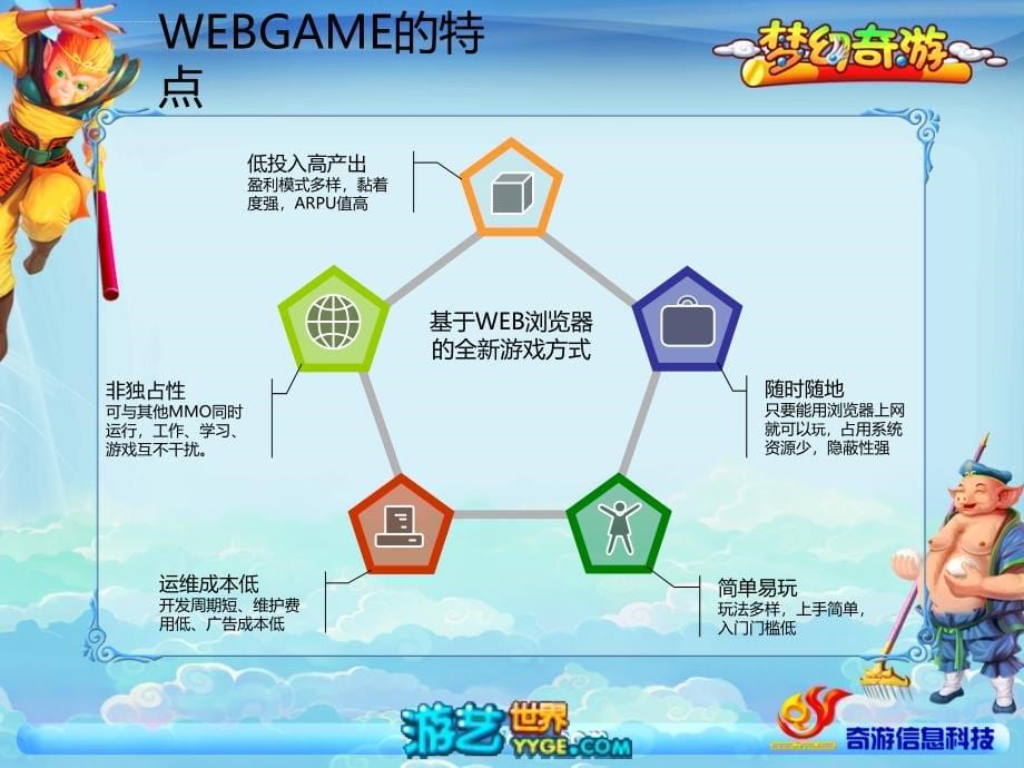 梦幻奇游联合运营合作方案.ppt_第5页