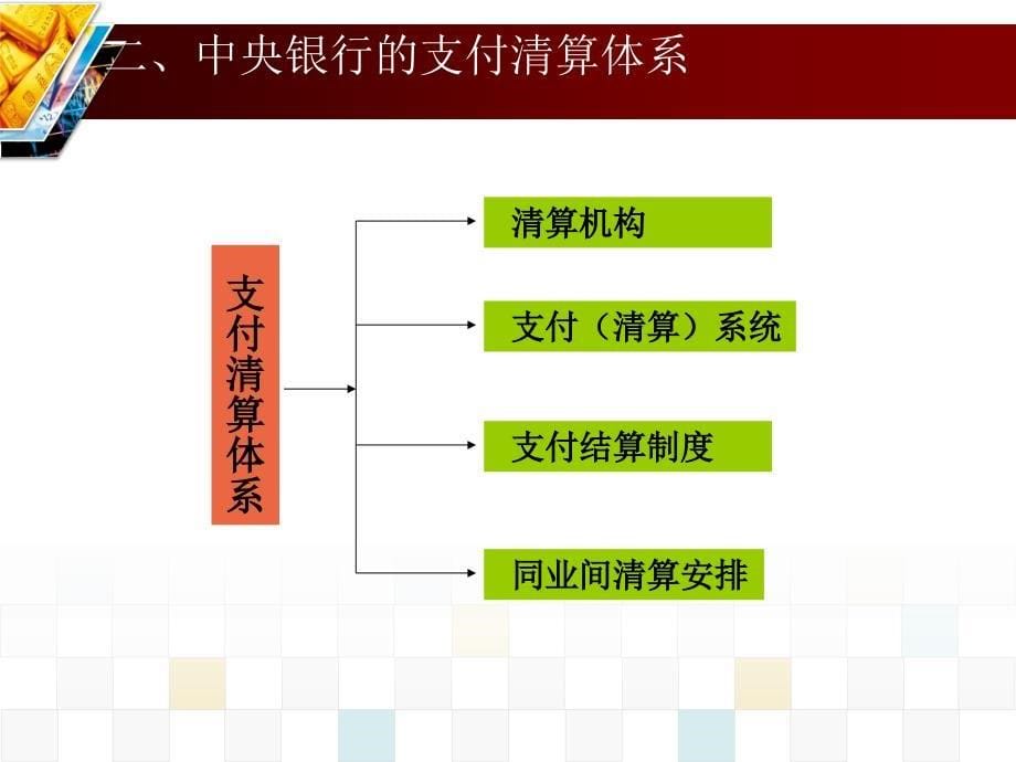 中央银行管理知识及业务管理_第5页