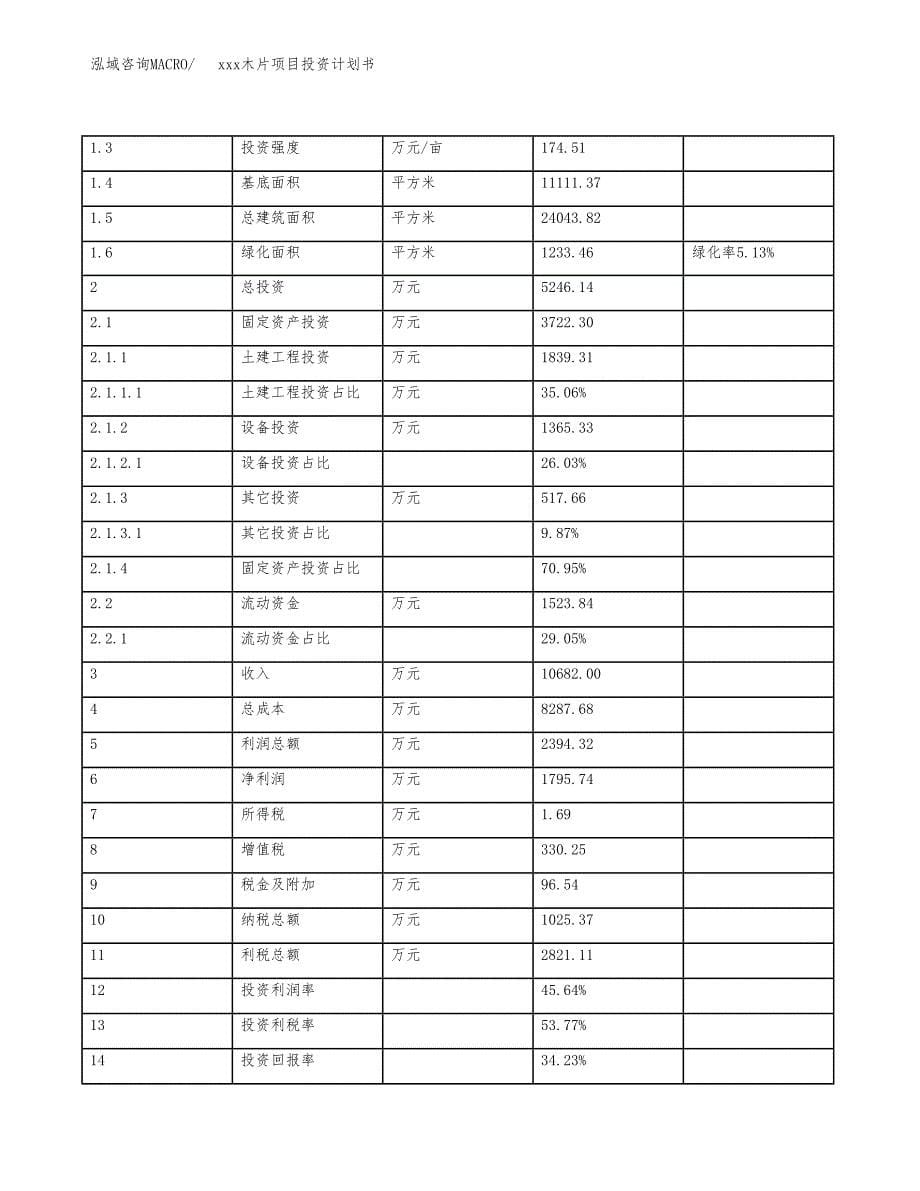 xxx木片项目投资计划书范文.docx_第5页