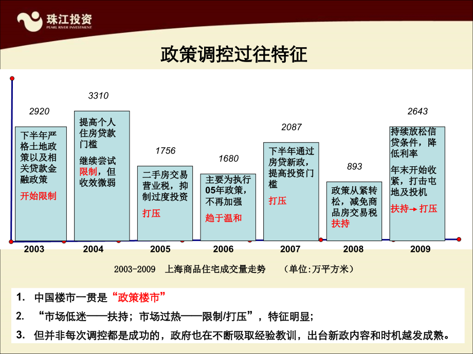 公寓项目营销推广计划方案_第4页