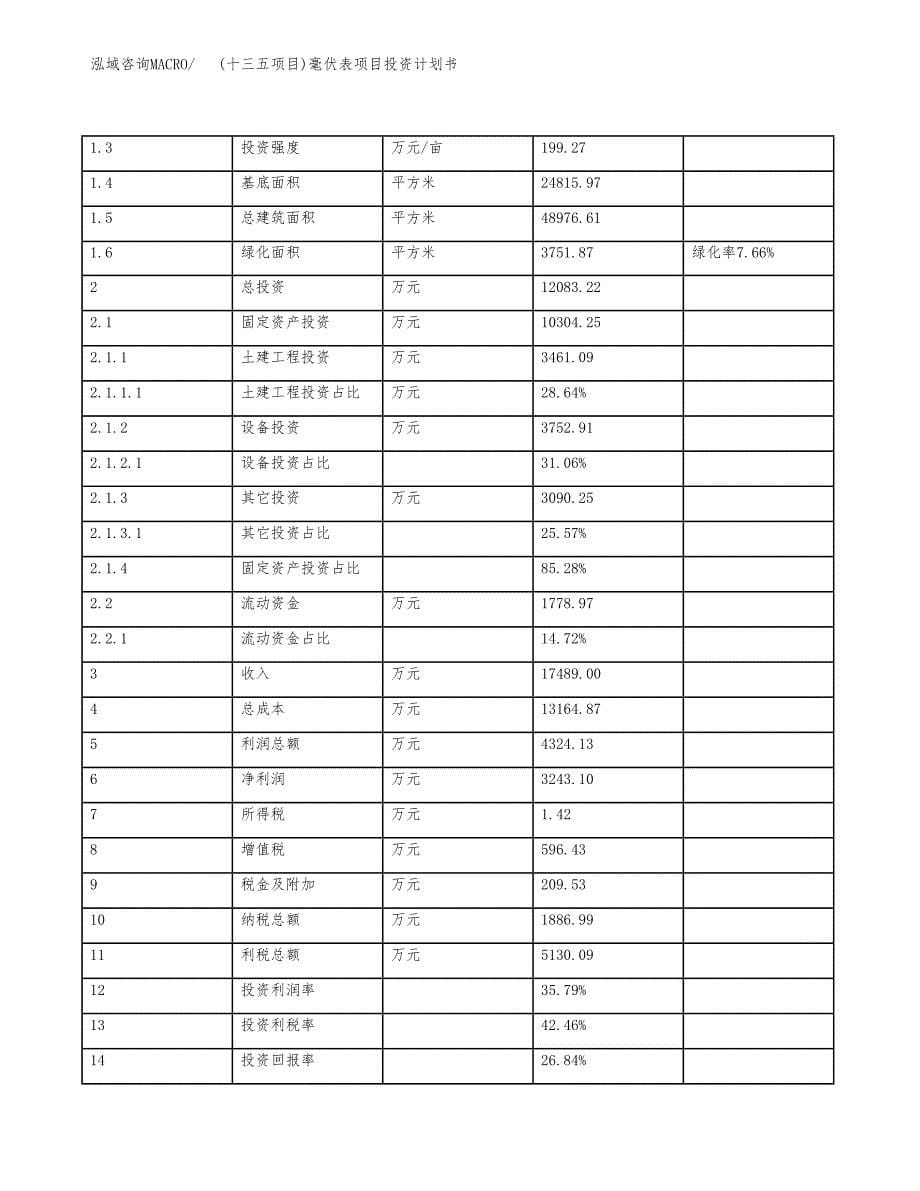 (十三五项目)毫伏表项目投资计划书.docx_第5页