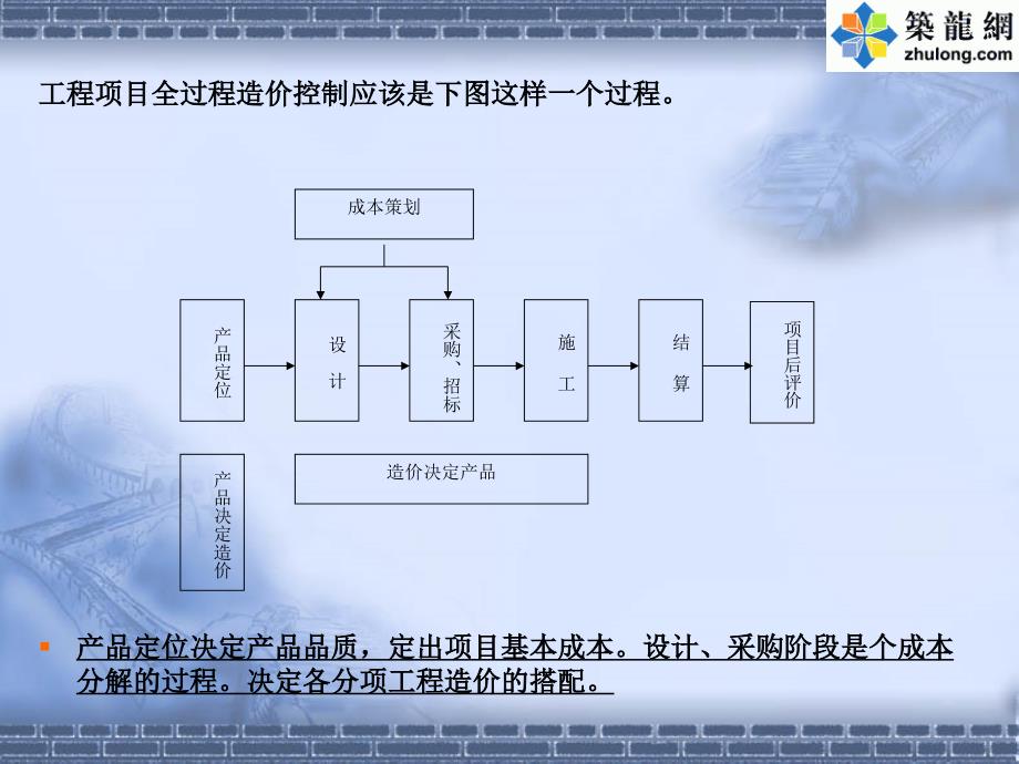 房地产项目结构成本的优化控制及最新管理思路讲义.ppt_第2页