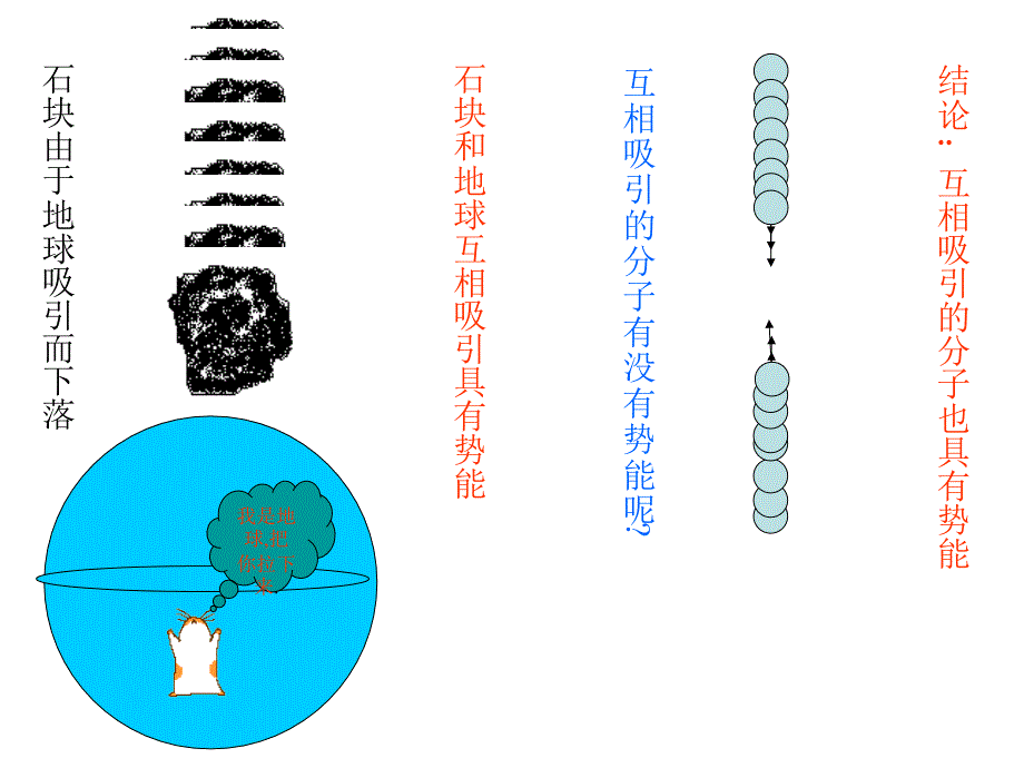 九年级物理第十三章第二节《内能》课件_第4页