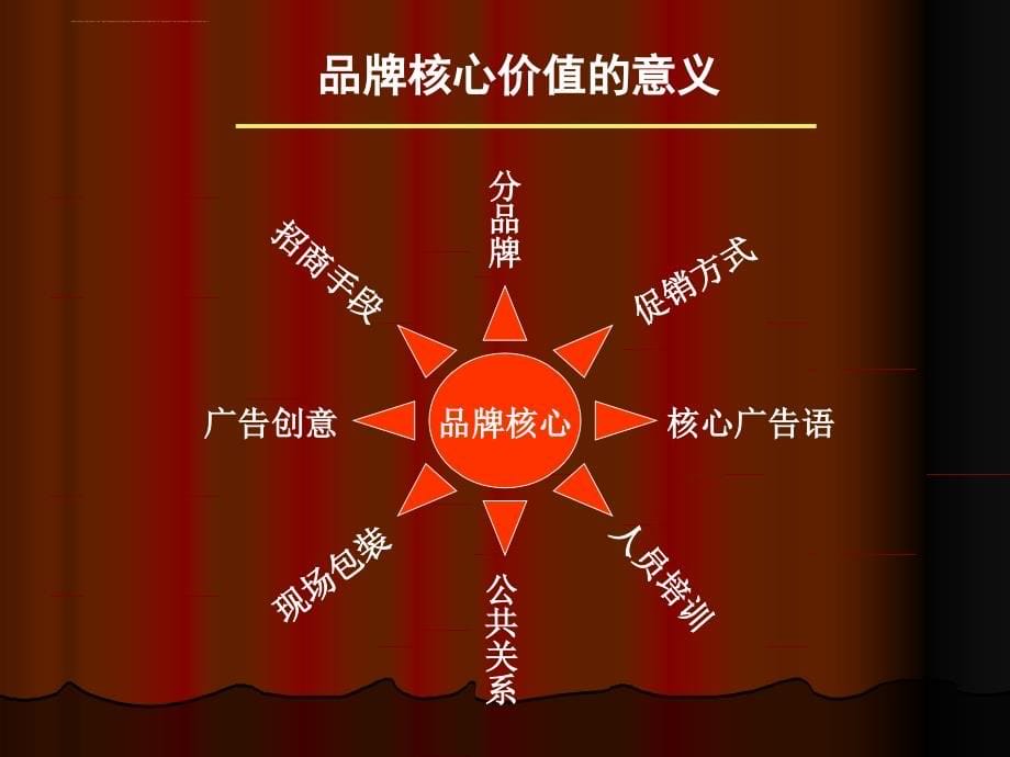 某国际建材商贸城推广方案.ppt_第5页