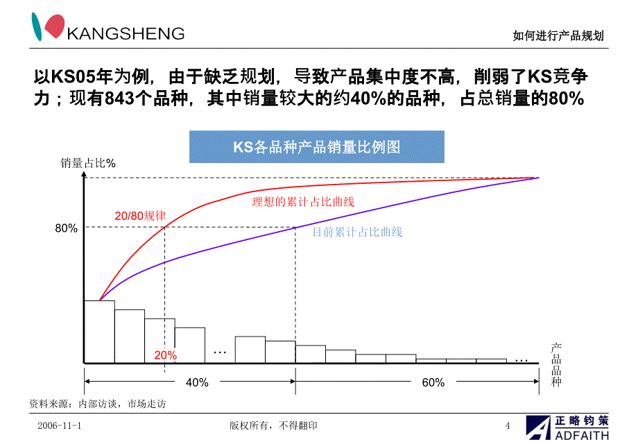 如何进行产品规划.ppt_第4页