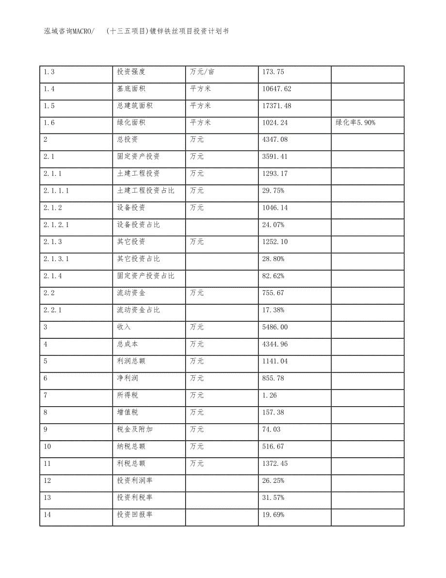 (十三五项目)镀锌铁丝项目投资计划书.docx_第5页
