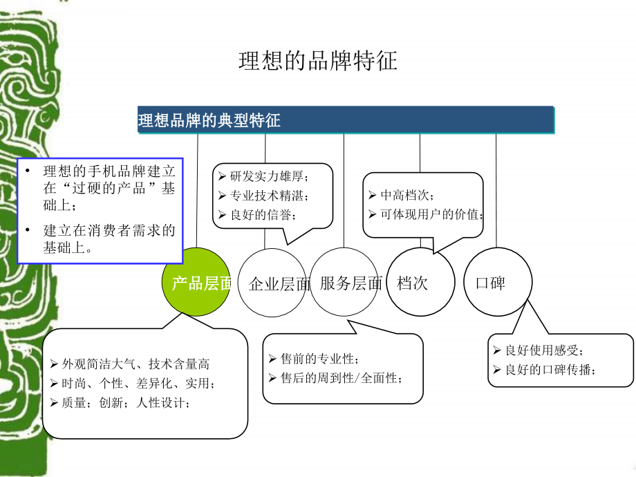 手机品牌营销之道概述.ppt_第4页