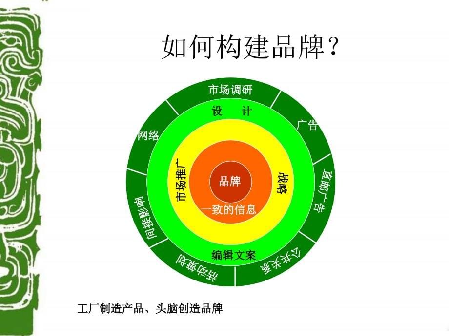 手机品牌营销之道概述.ppt_第5页