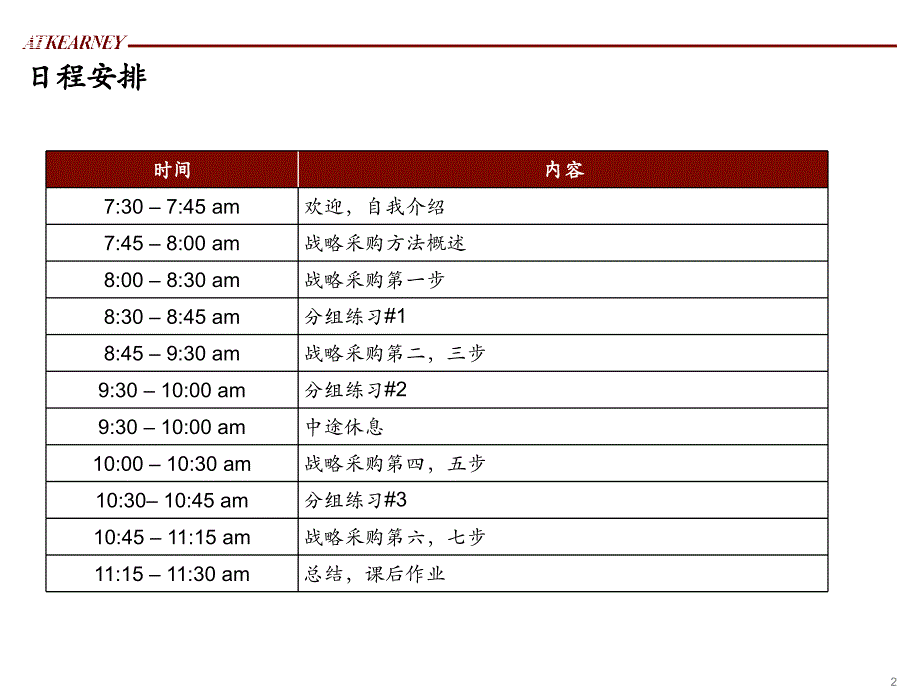 提升采购管理打造核心竞争力.ppt_第2页