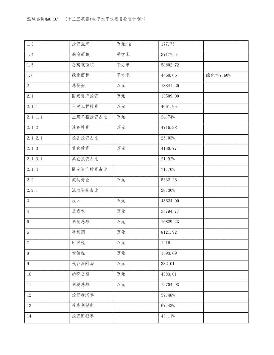 (十三五项目)电子水平仪项目投资计划书.docx_第5页