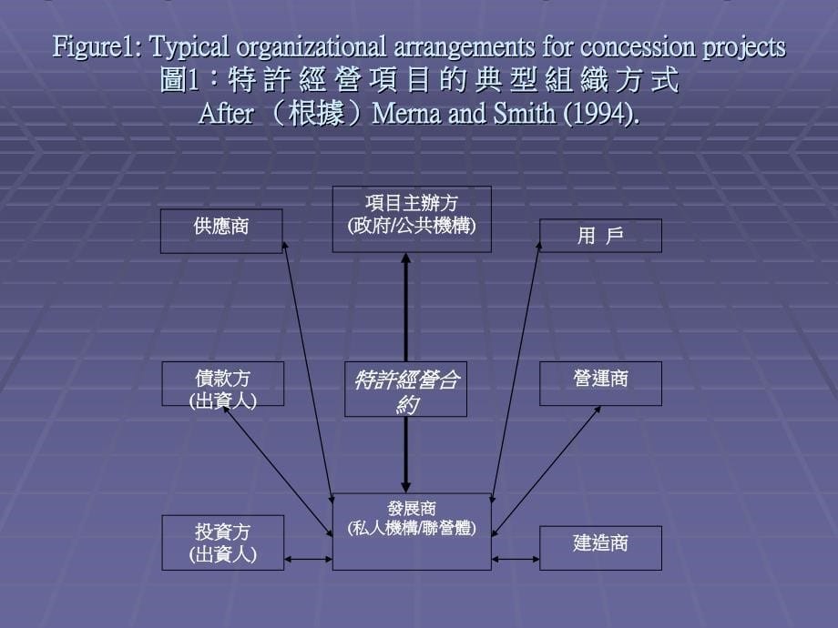 公私营伙伴关系模式_第5页