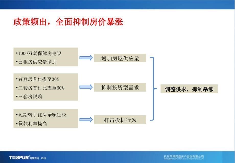 某公司年度营销报告.ppt_第5页