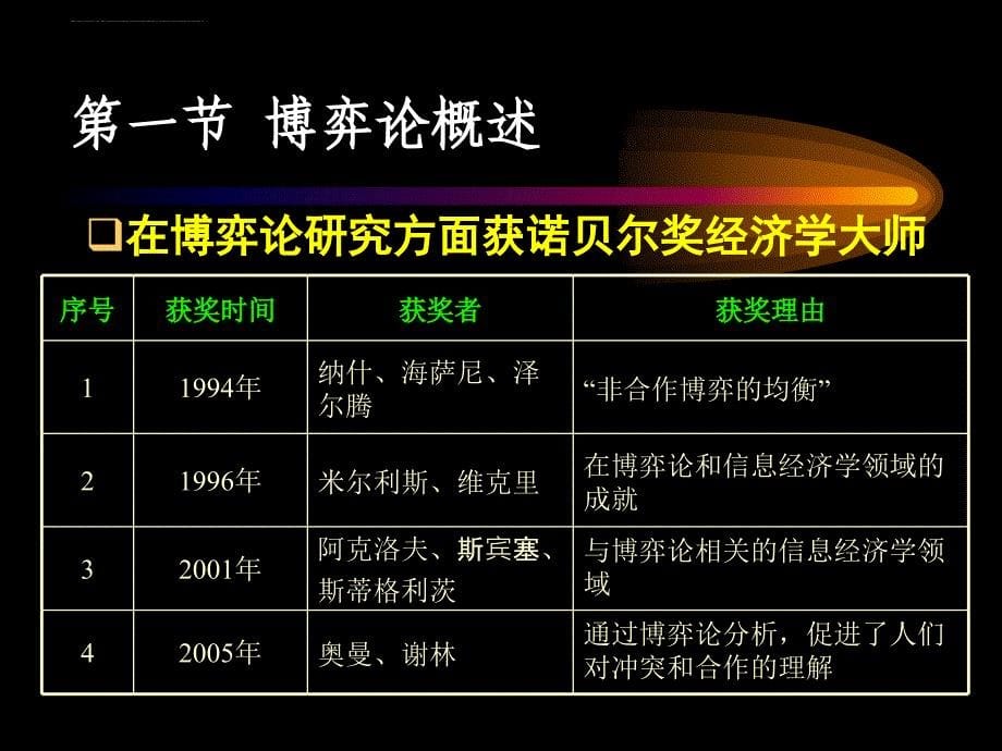 新制度经济学与博弈论概述.ppt_第5页