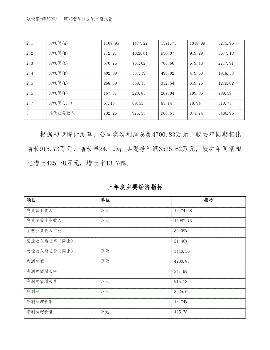 UPVC管项目立项申请报告（总投资18000万元）.docx_第3页