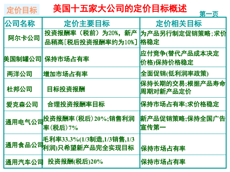 企业定价实践1_第4页