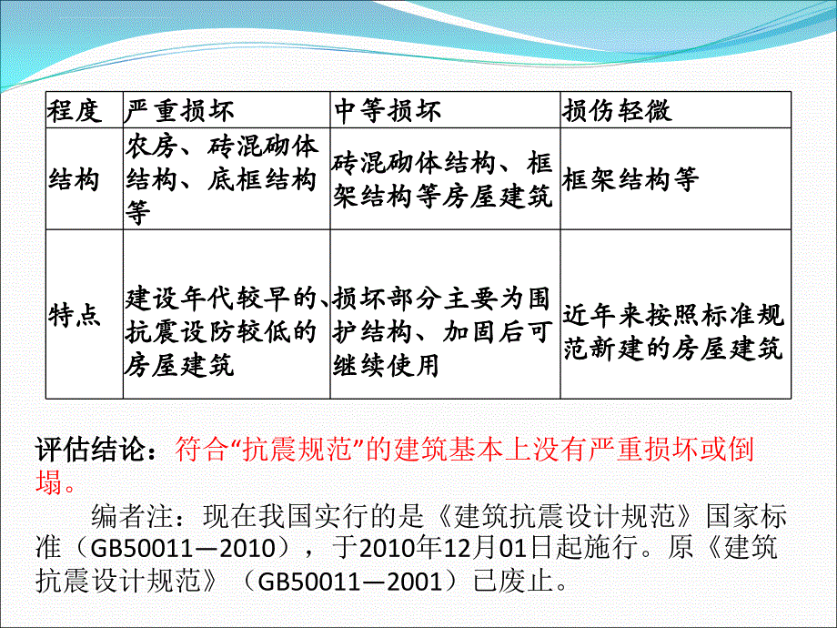 汶川地震调查报告.ppt_第4页