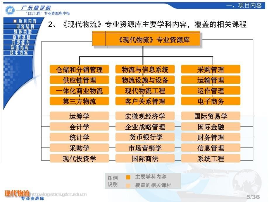 现代物流培训课件.ppt_第5页