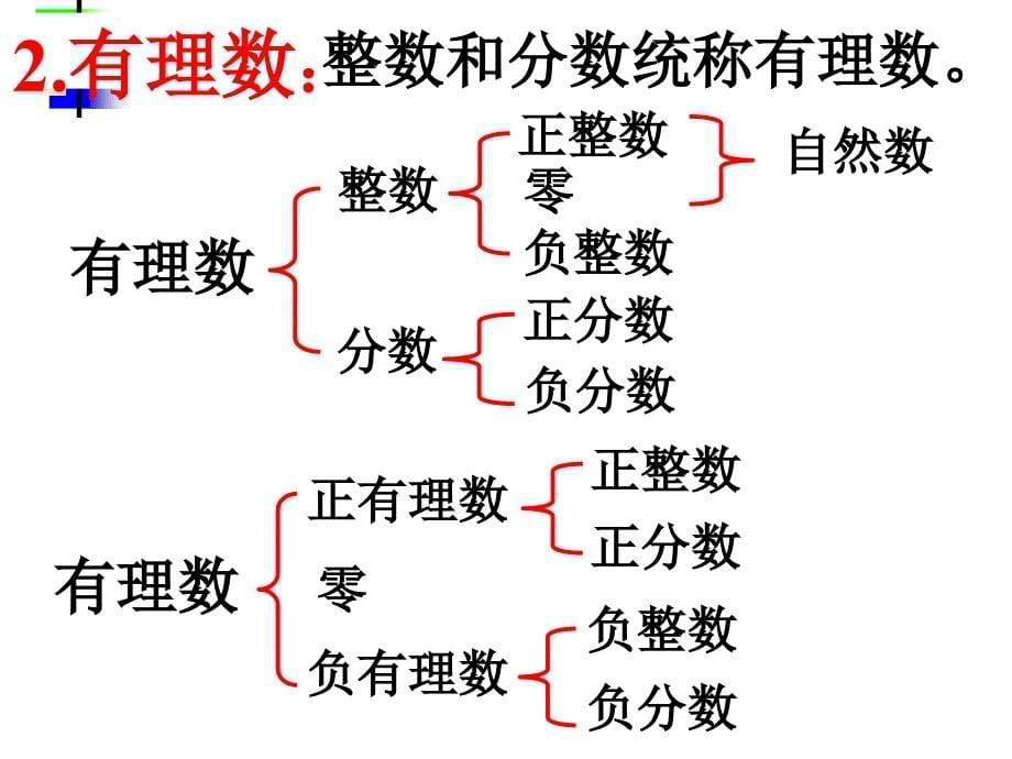 人教版七年级有理数复习课件_第5页