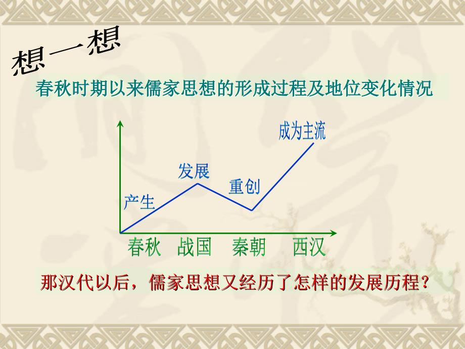 高中历史岳麓版必修三 第4课《宋明理学》课件_第1页