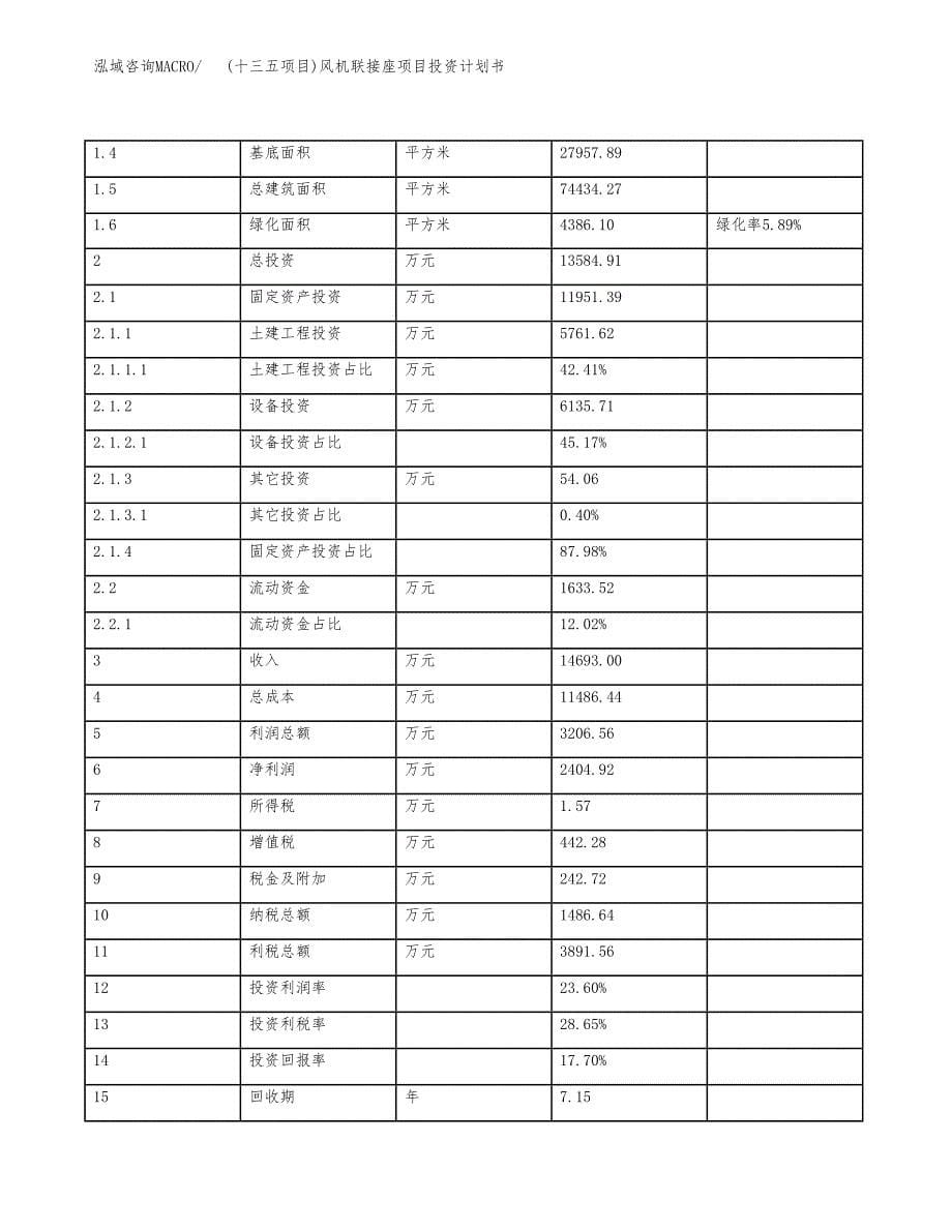 (十三五项目)风机联接座项目投资计划书.docx_第5页