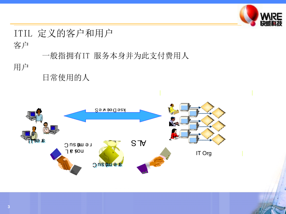 it服务管理1_第3页