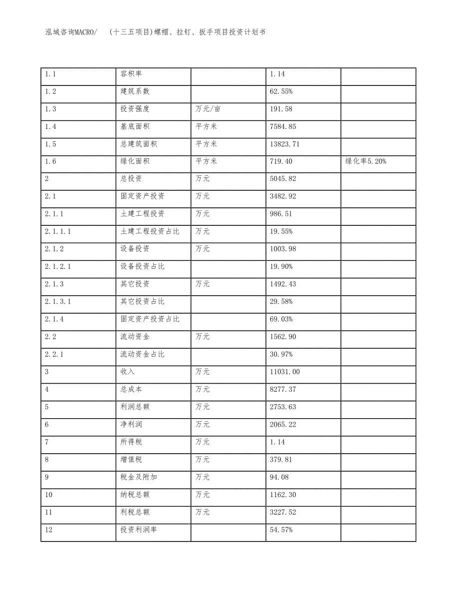 (十三五项目)螺帽、拉钉、扳手项目投资计划书.docx_第5页